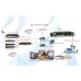 Set top box IPTV multicast  FIBRA HASTA LA CASA ftth