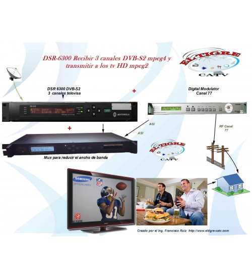 Solucion Televisa Canales HD directo a la tv digital mpeg2
